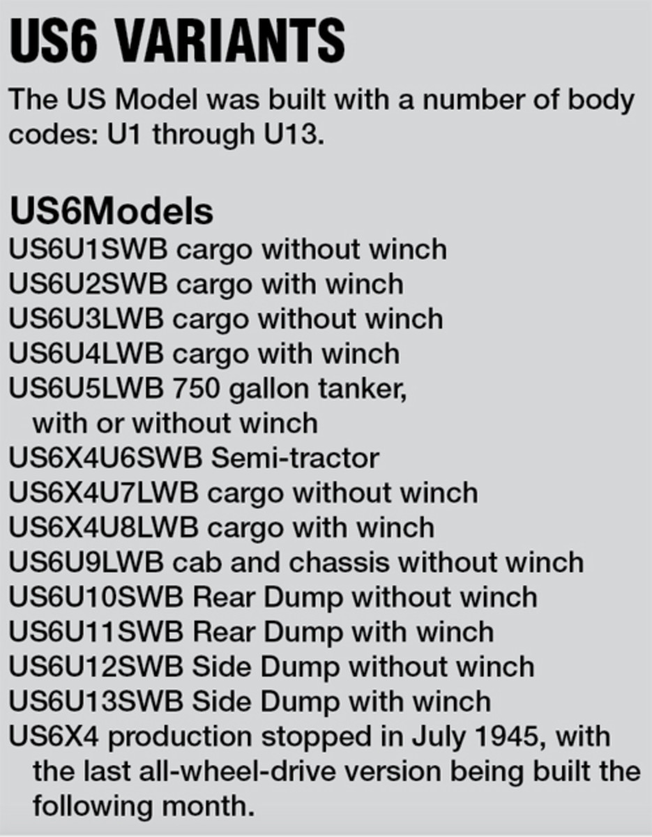 List of US6 variants