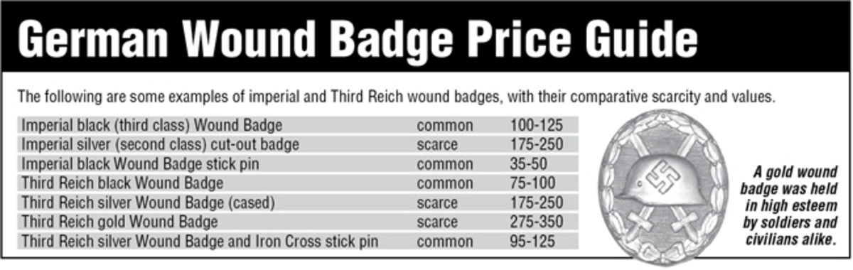 Wound badge values, updated 2020