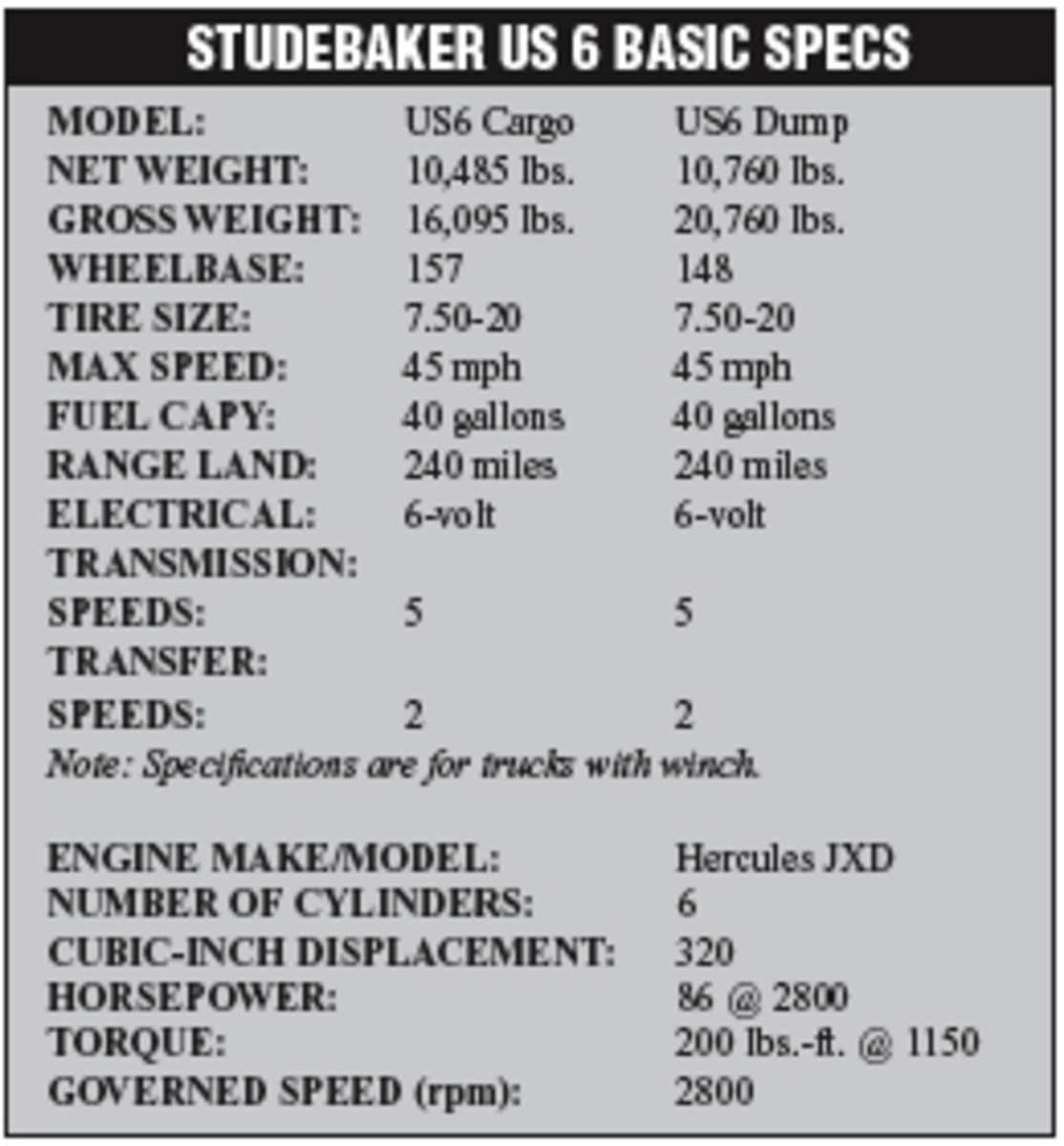 Basic specs, US6 Studebaker