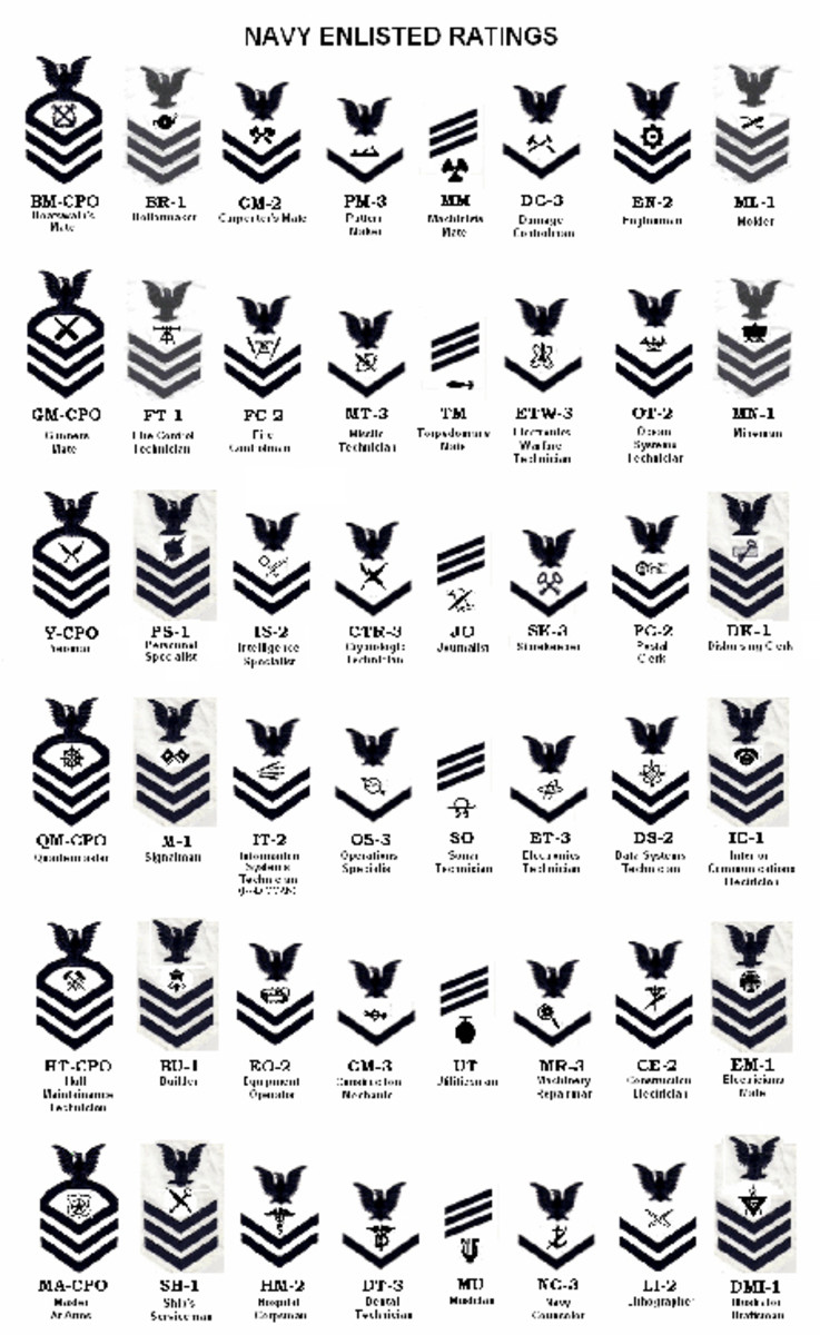 enlisted-insignia