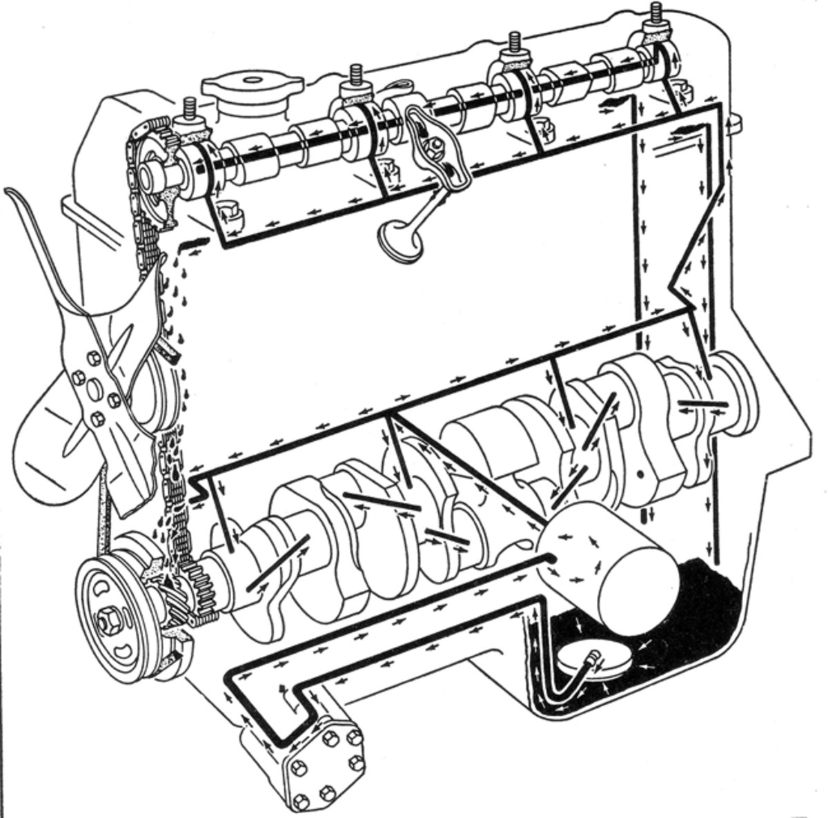  A typical M715 engine with a full-flow, spin-on oil filter, illustrating the lubrication system. A full-flow type filter filters all the engine oil, usually right after it leaves the oil pump under pressure.
