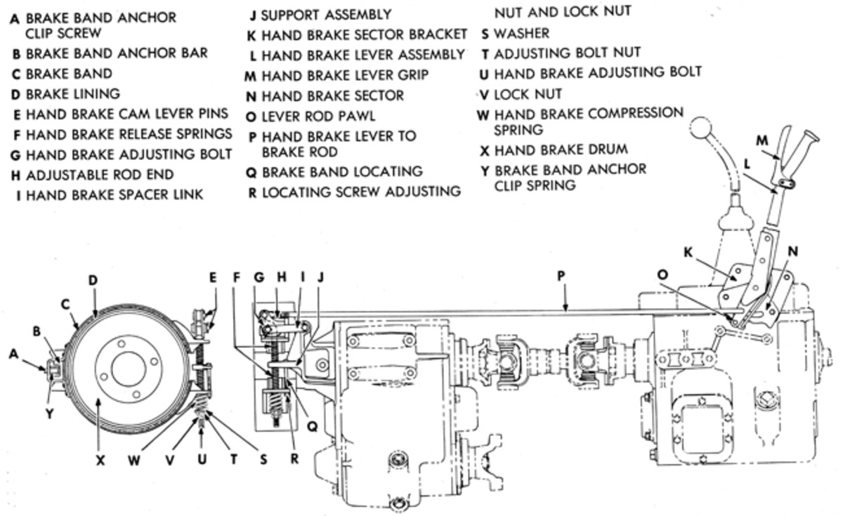  There are two basic types of mechanical parking brake systems used on most vehicles with hydraulic service brakes, as well as on many vintage vehicles equipped with air brakes. The first type, shown here, uses a drum or disk on the transmission or the transfer case output. When the brake is applied it locks the drive shaft so the vehicle’s rear wheels can’t turn. This system is used on many common collector military vehicles, including most jeeps, Dodge WCs and M37s, Kaiser M715s, some early model HMMVWs, most deuce-and-a-halfs, five-ton trucks, and also on many larger vehicles and construction or material-handling equipment. This CCKW example uses an external contracting band type brake.