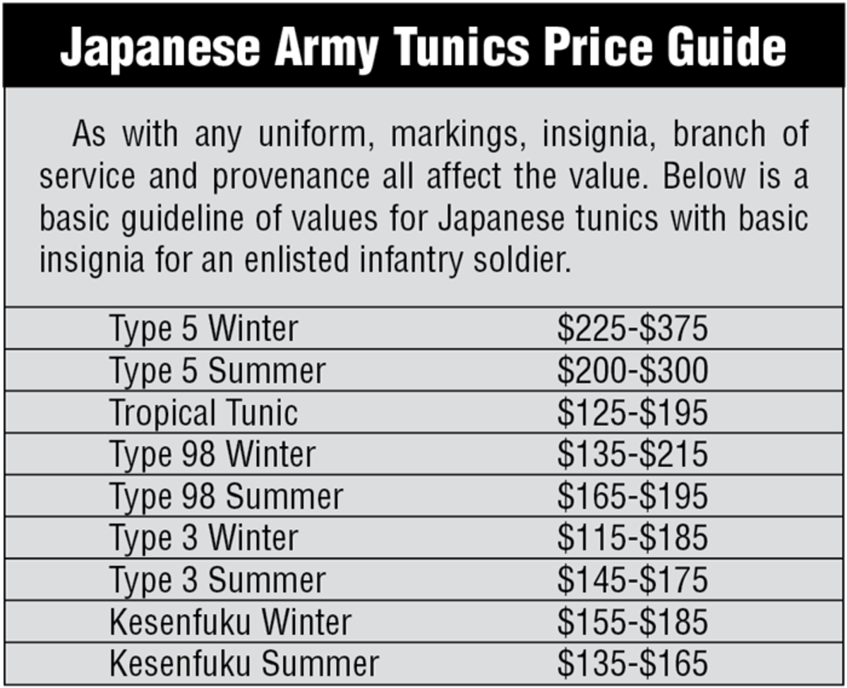 Tunic prices