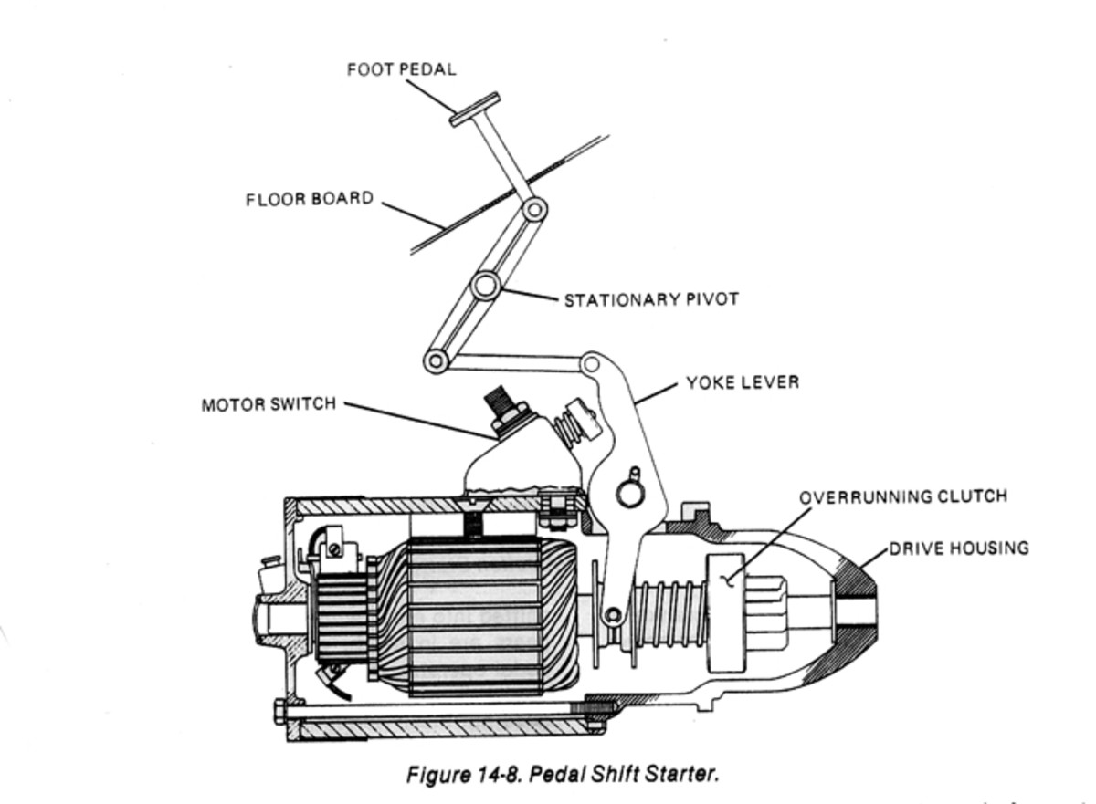 The so-called “pedal shift” starter is entirely operated by the driver’s foot. The yoke lever moves the pinion gear in to mesh with the flywheel gear and continued movement of the yoke next closes the motor switch, which cranks the engine.