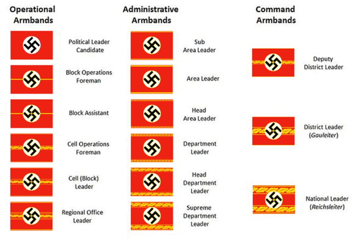 Nazi Party Political Armbands (1943)