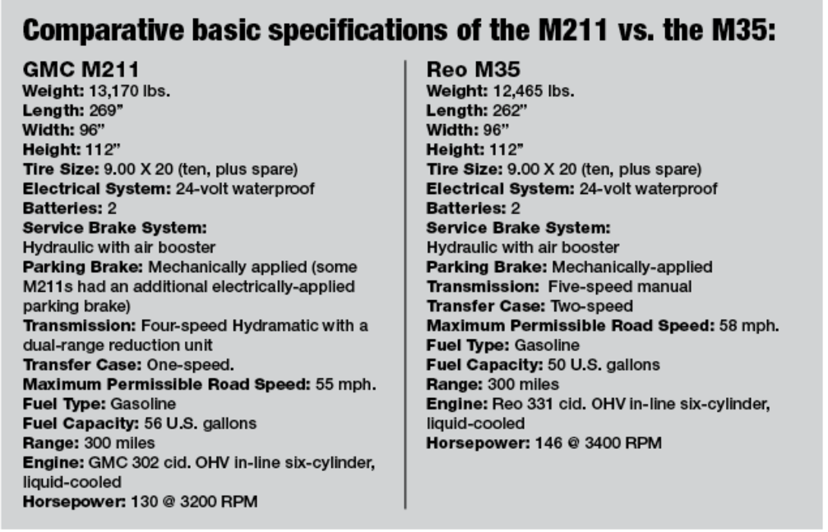 Chart showing specification comparison between M211 and M35