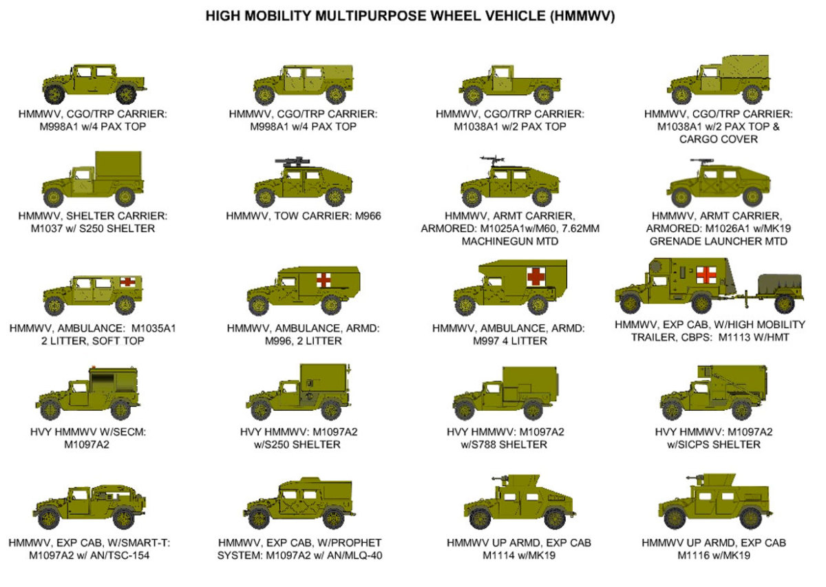Humvee History - Military Trader/Vehicles