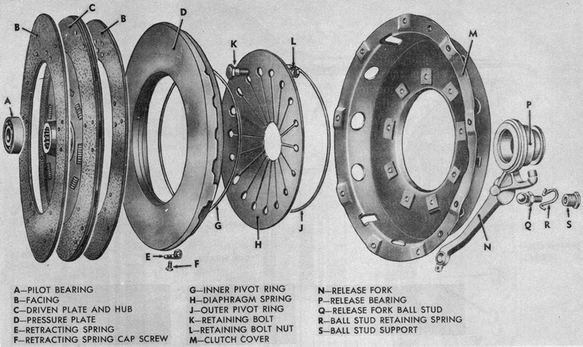 A typical diaphragm-type clutch assembly as used on most WWII U.S. MVs manufactured by General motors, such as the G.M.C. CCKW, DUKW, and Chevrolet G-506.