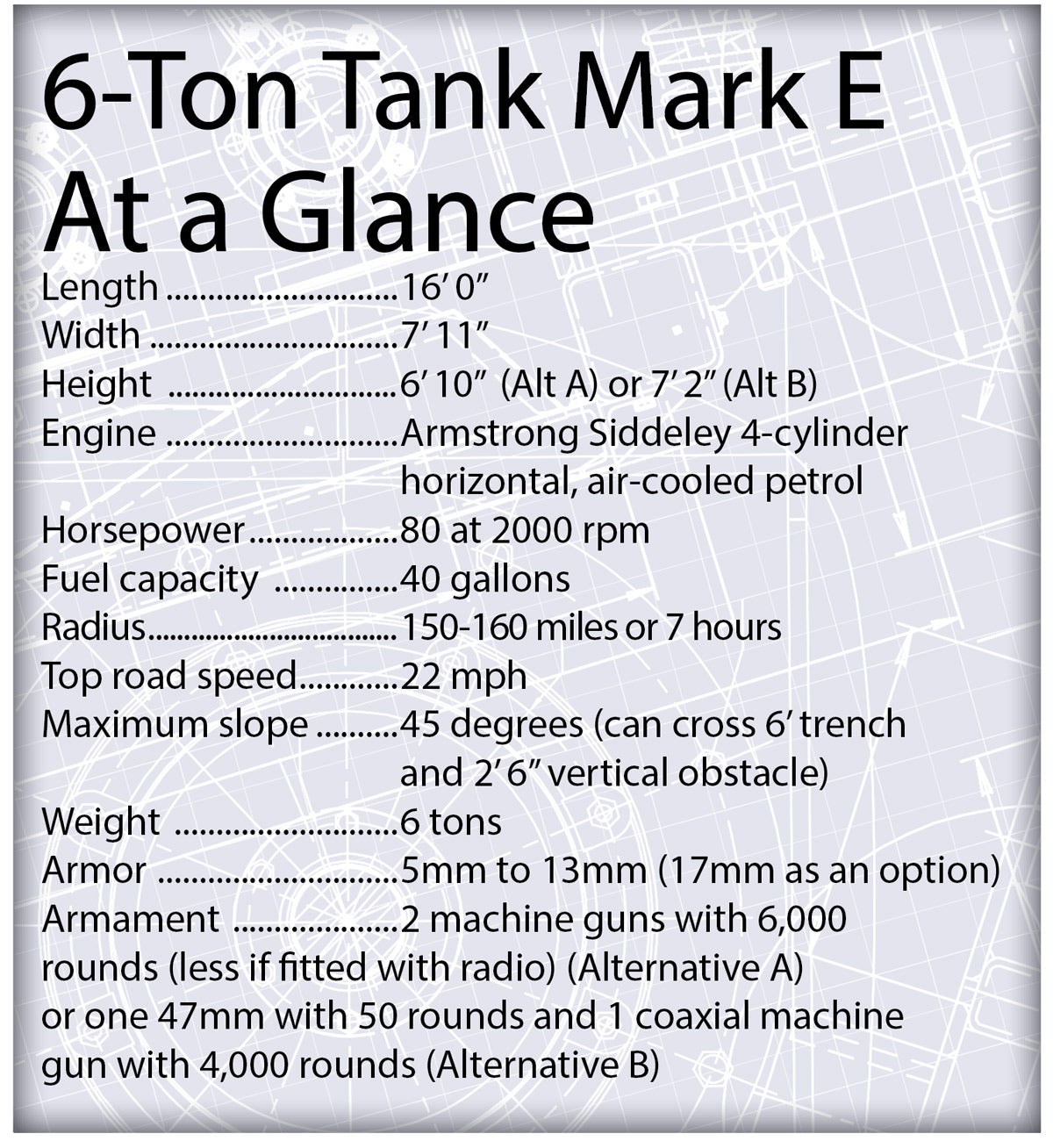 6-ton Vickers Tank Mark E at a glance