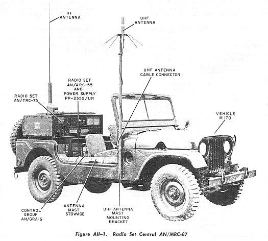 m170-radio-jeep-with-mrc87.jpg