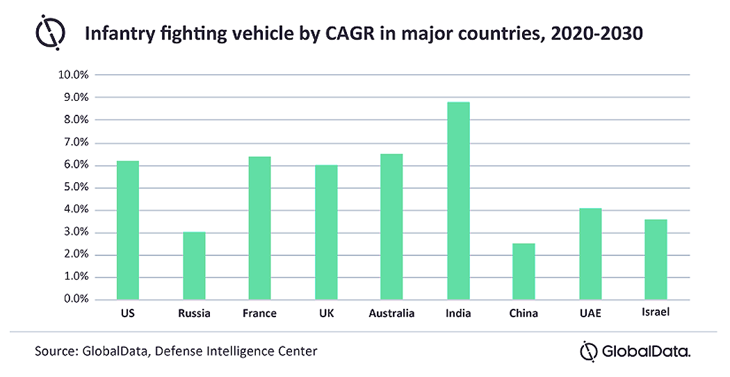global-armed-vehicles.png