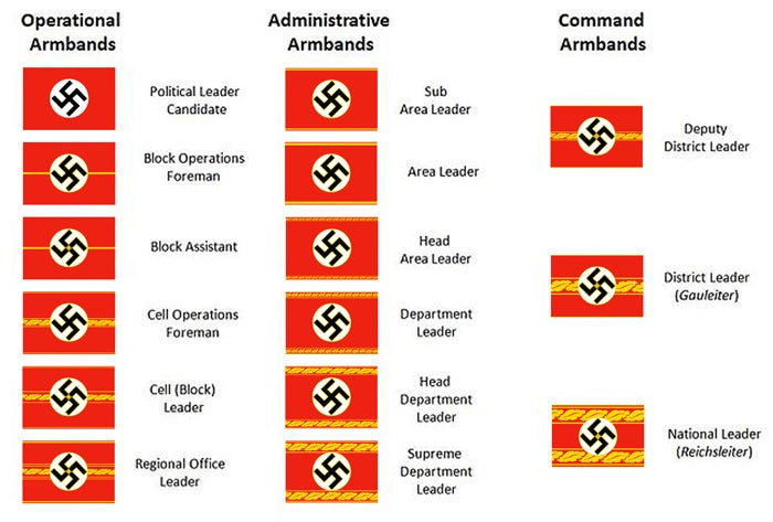naziarmbands1943.jpg