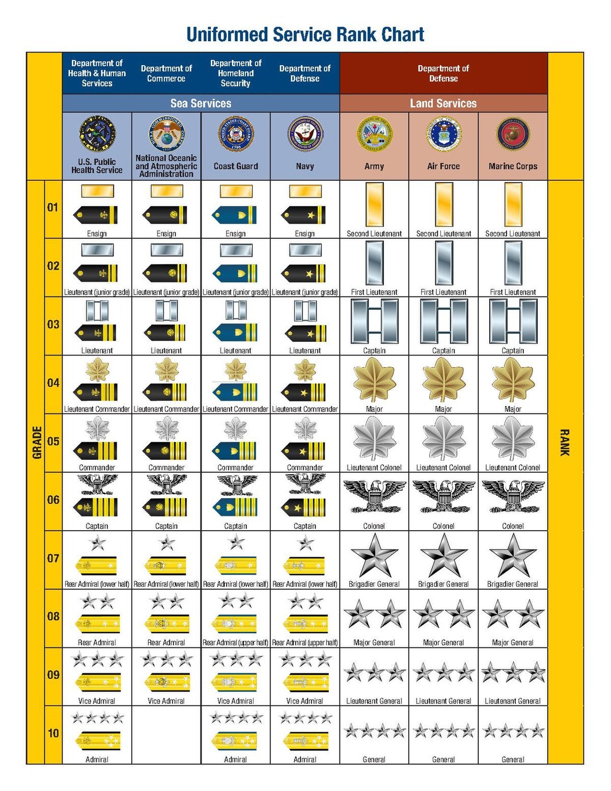 us-service-rank-chart.jpg