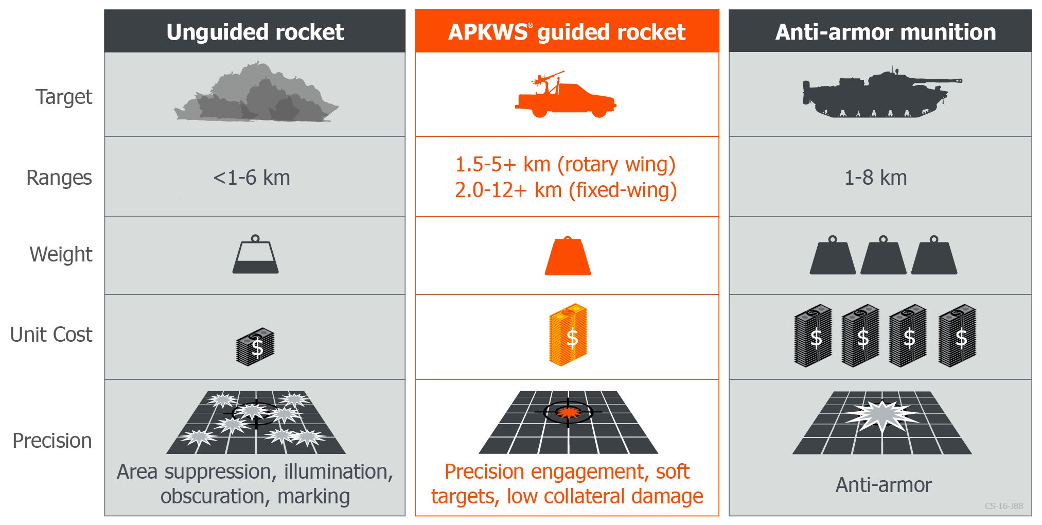 cs-16-j88_munition-comparison-matrix_r3.jpg