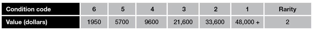 ford-gpw-prices.jpg