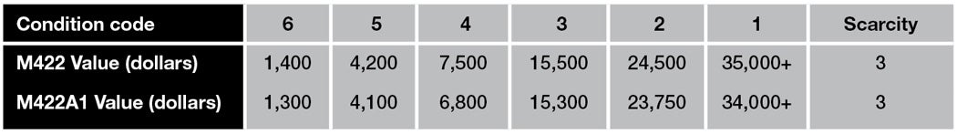 g-843-prices.jpg