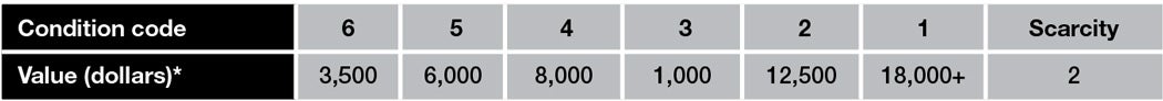 m939-prices.jpg