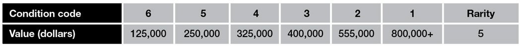 m4a3-prices.jpg