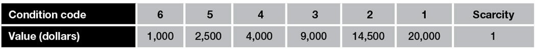 m880-prices.jpg