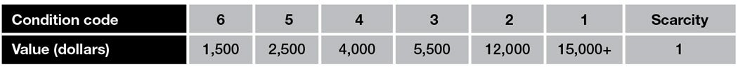 m1009-prices.jpg