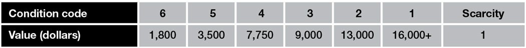 m35a2-prices.jpg