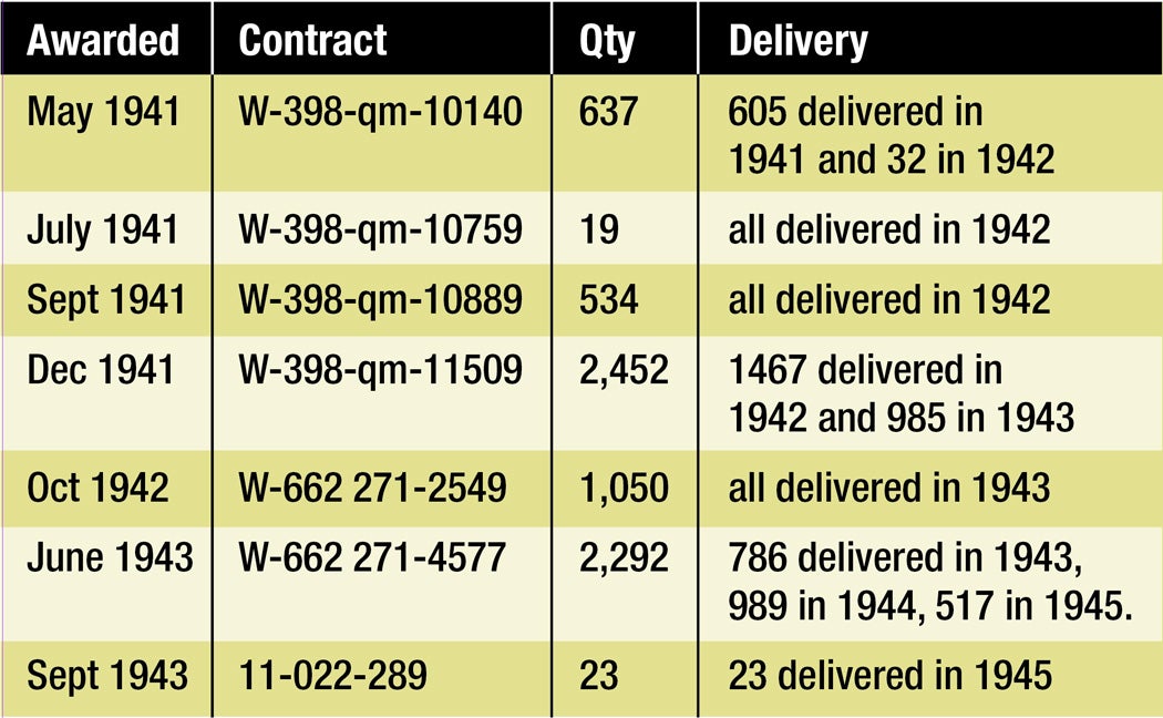 production-numbers.jpg
