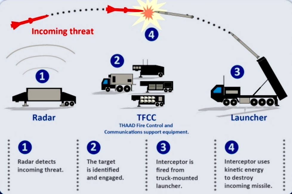 lockhead-diagram.png