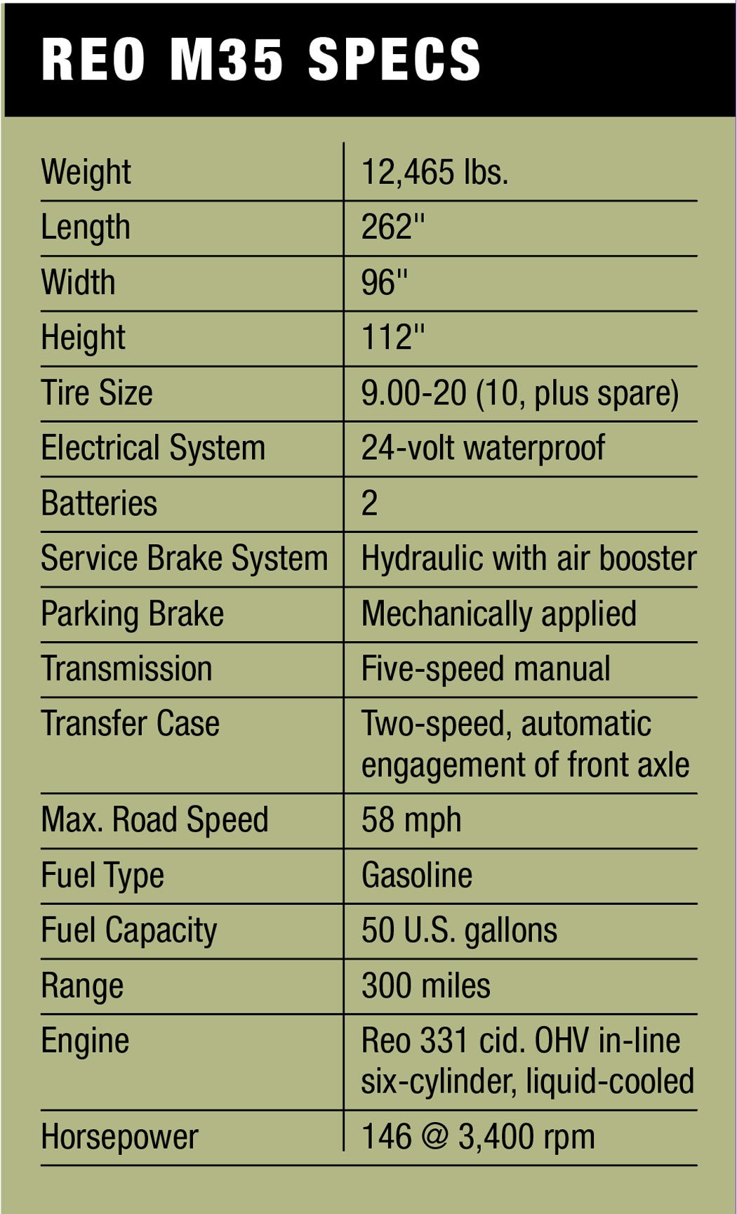 reo-m35-specs.jpg